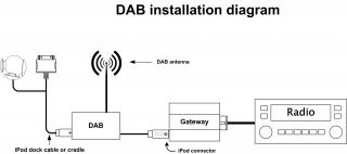 Dension DAB adapter for GW500S-BT