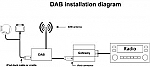 Dension DAB adapter for GW500S-BT Dension DAB adapter for GW500S-BT